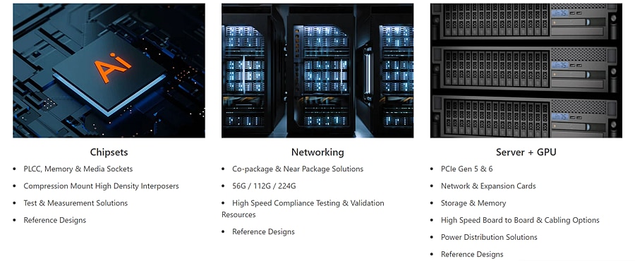信息图 - Amphenol Communications Solutions 人工智能机器学习解决方案