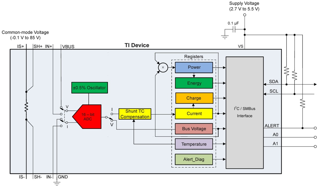 Texas Instruments INA740x I2C输出数字功率监控器
