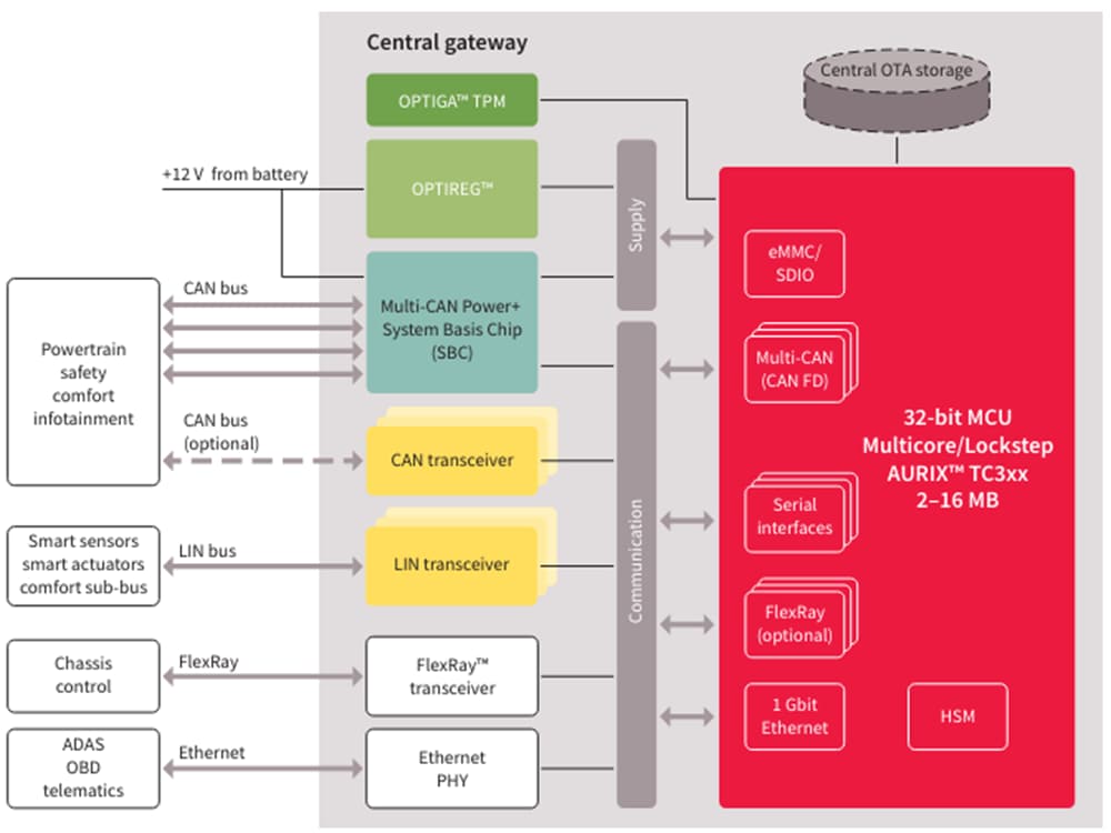框图 - Infineon Technologies TLE935x汽车级CAN收发器