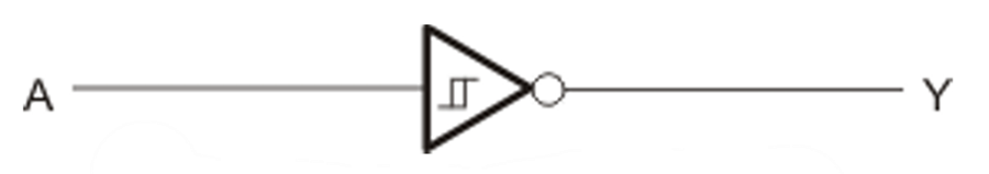 框图 - Texas Instruments SN74AC14/SN74AC14-Q1六路施密特触发逆变器