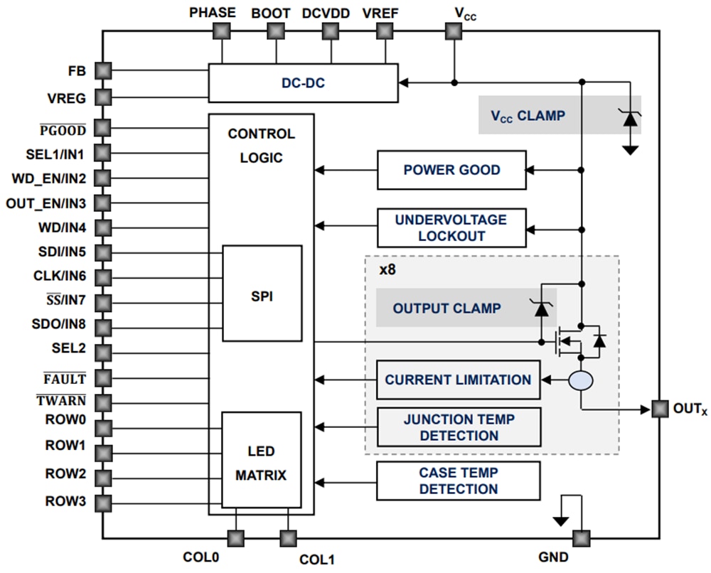 STMicroelectronics 八通道侧智能功率固态继电器