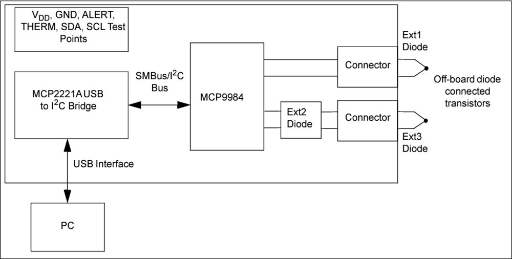 框图 - Microchip Technology MCP9984 评估板