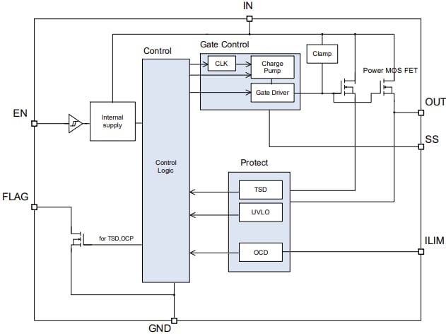 框图 - ROHM Semiconductor BV1HALA5EFJ负载开关IC