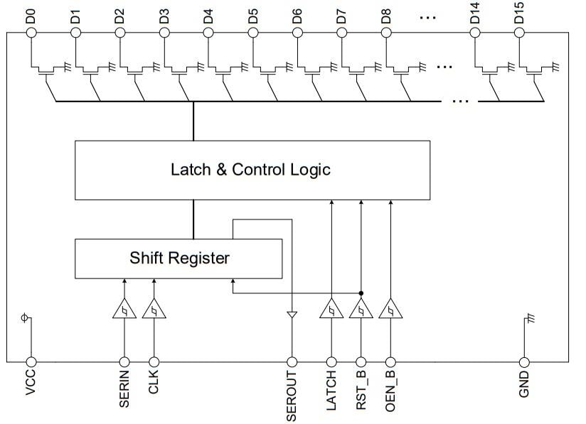 框图 - ROHM Semiconductor BD83816EFV-M 16通道LED驱动器IC