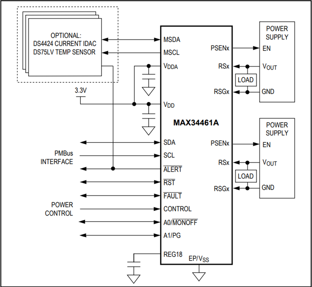 Analog Devices Inc. MAX34461A PMBus电压监视器和排序器