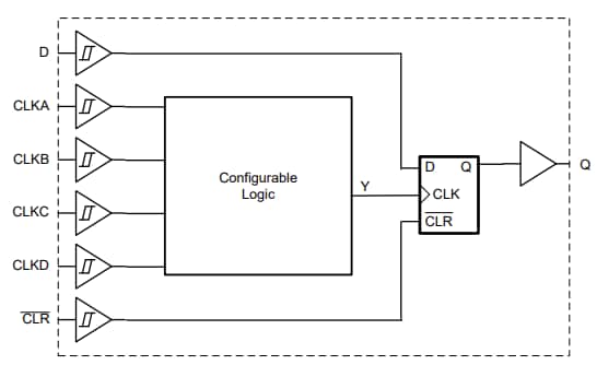 框图 - Texas Instruments SN74LVC2G101/SN74LVC2G101-Q1多功能栅极