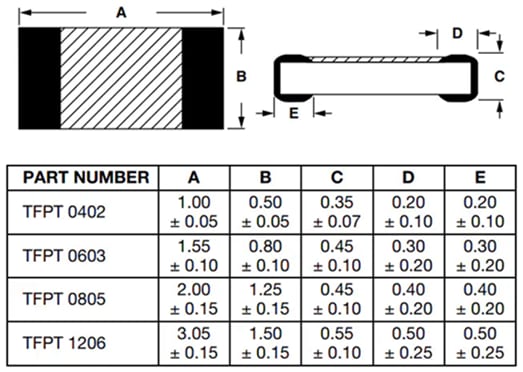 图表 - Vishay / Dale TFPT SMD PTC镍薄膜线性热敏电阻器