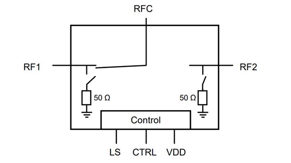 框图 - Toshiba TCWA1225G射频SPDT大功率天线开关