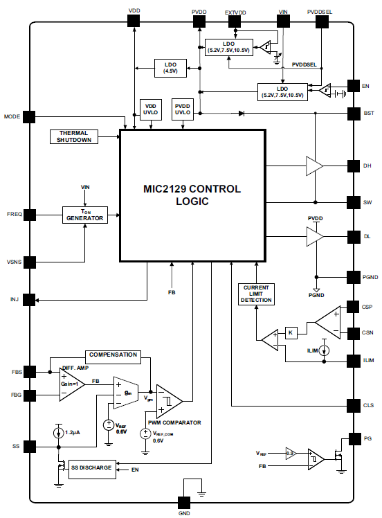 框图 - Microchip Technology MIC2129 DC-DC降压控制器