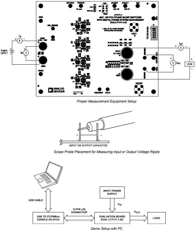 Analog Devices Inc. EVAL-LT7171评估板