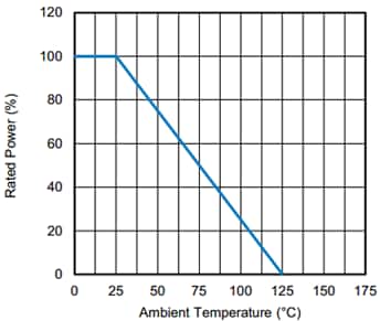 性能图表 - Vishay / Techno TDX高压厚膜平面分频器
