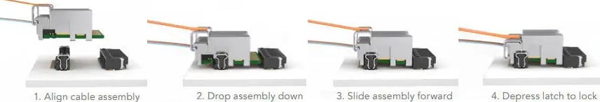 信息图 - Samtec Firefly™中板光学收发器解决方案