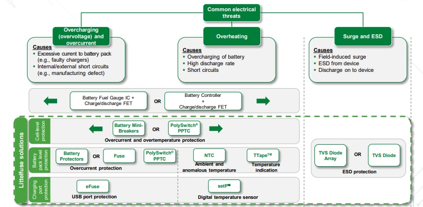 Littelfuse 锂电池解决方案