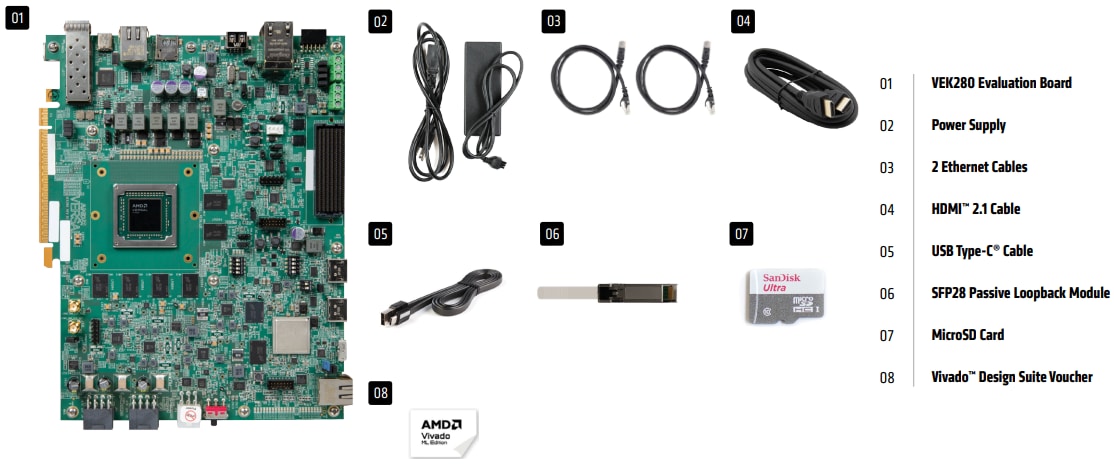 信息图 - AMD / Xilinx Versal™ AI Edge VEK280评估套件