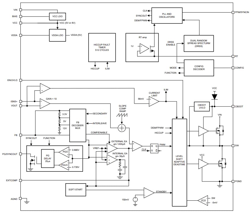 框图 - Texas Instruments LM708x0/LM708x0-Q1 直流-直流降压转换器