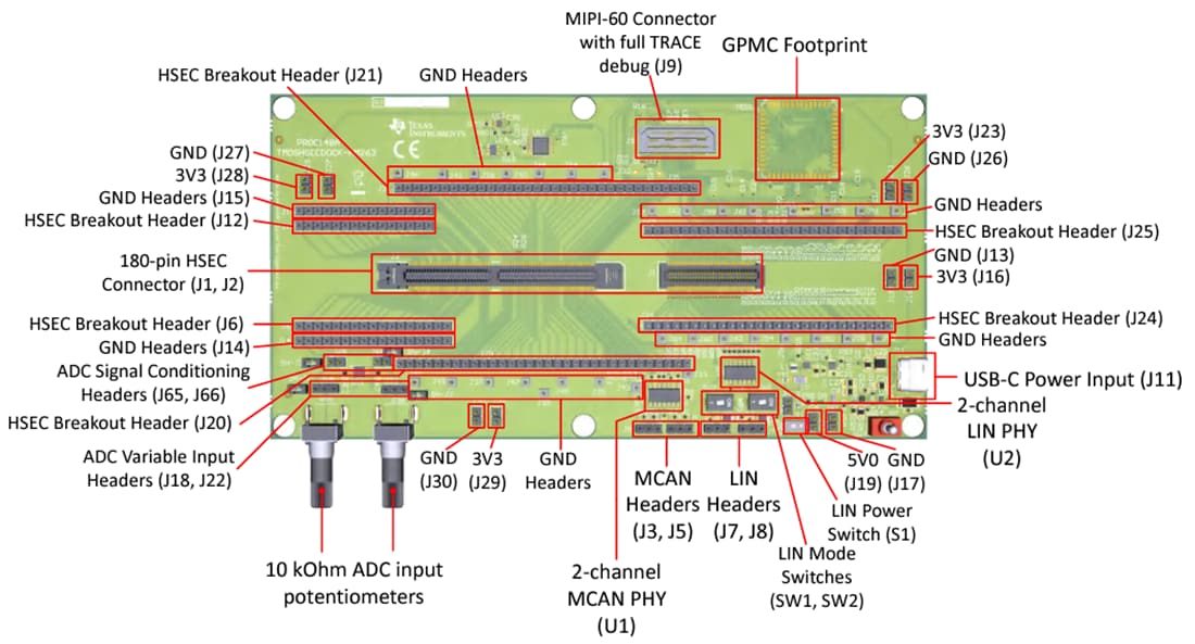 图表 - Texas Instruments TMDSHSECDOCK-AM263 AM263x-CC 评估模块