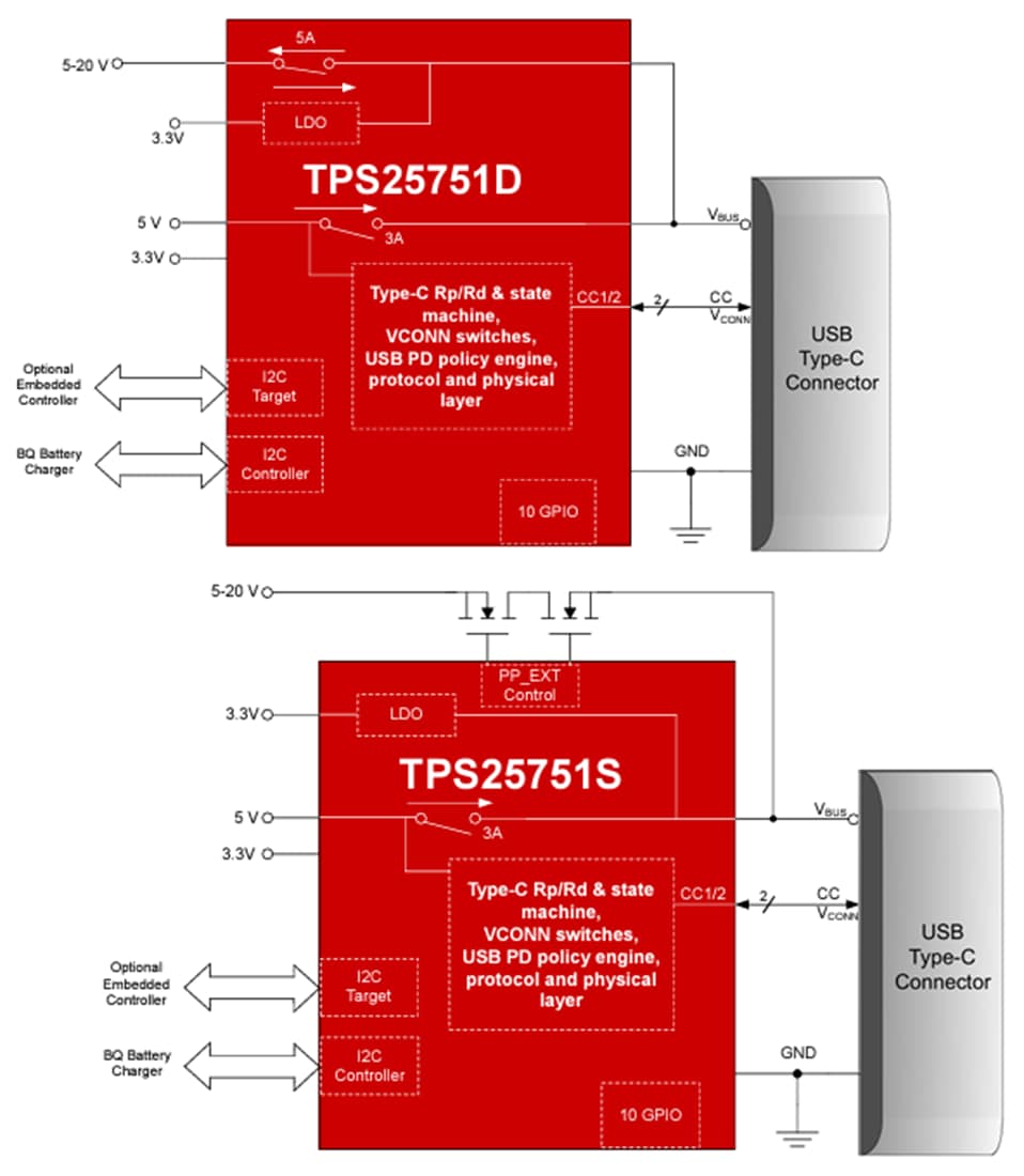 框图 - Texas Instruments TPS25751 USB Type-C™和USB PD控制器