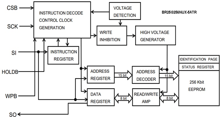 框图 - ROHM Semiconductor BR25G-5A系列SPI总线EEPROM
