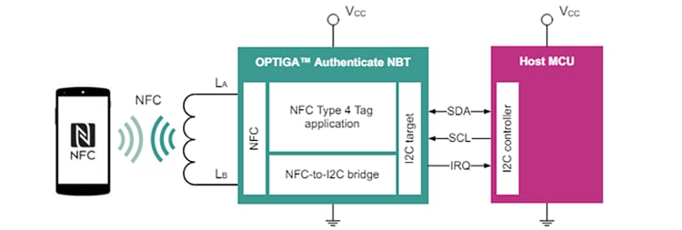框图 - Infineon Technologies NBT2000 OPTIGA™ NBT NFC桥接标签