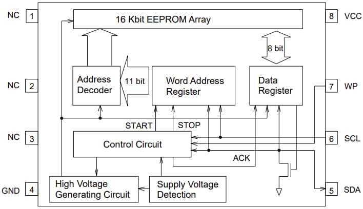 框图 - ROHM Semiconductor BR24G16NUX-5TR I2C总线EEPROM