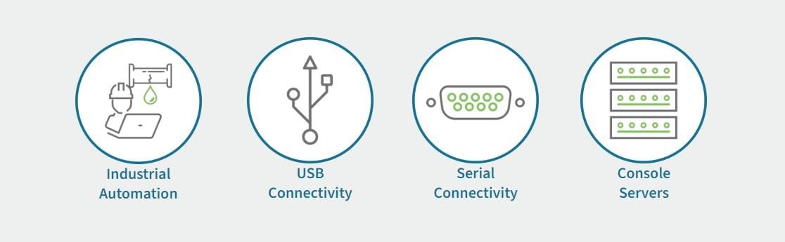 Digi 基础设施管理