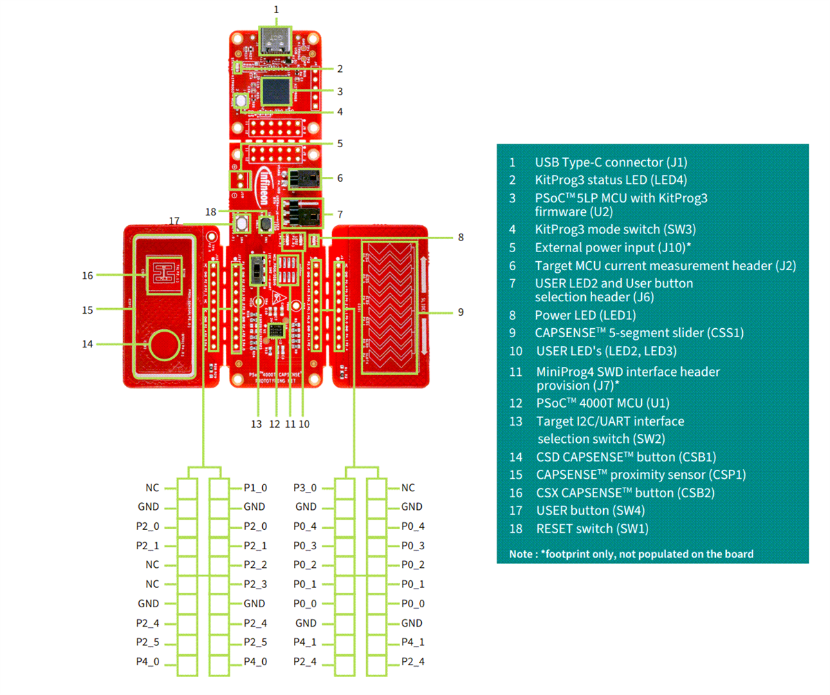 信息图 - Infineon Technologies CY8CPROTO-040T PSOC™ 4000T CAPSENSE™套件