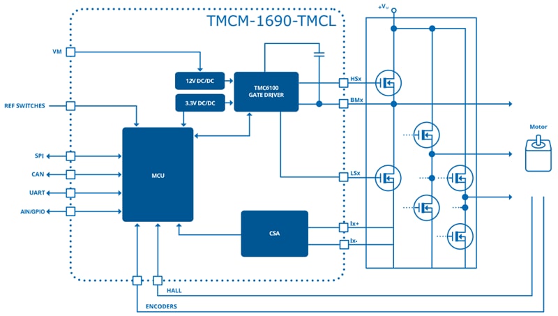 框图 - Analog Devices Inc. TMCM-1690-TMCL伺服控制器栅极驱动器模块