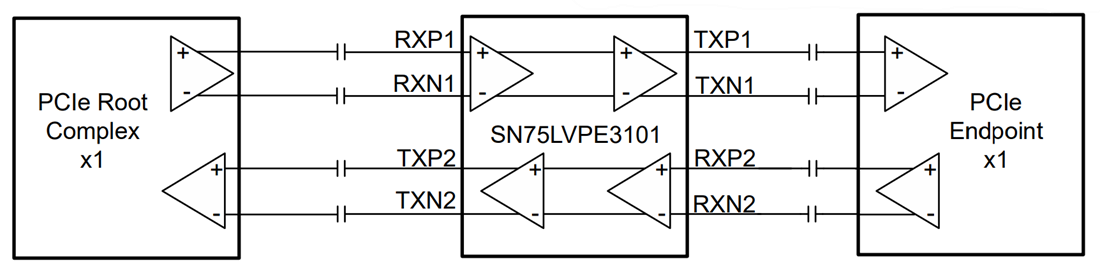 原理图 - Texas Instruments SN75LVPE3101双通道PCIe 3.0线性转接驱动器