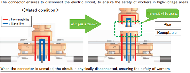 信息图 - Hirose Electric 适用于200A应用的EM30MSD服务插头
