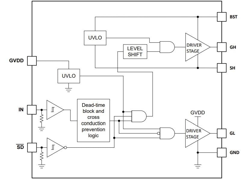 框图 - Texas Instruments LM2104半桥栅极驱动器