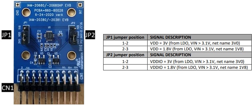 信息图 - TDK InvenSense 用于IAM-20381HT MEMS的EV_IAM-20381HT评估板