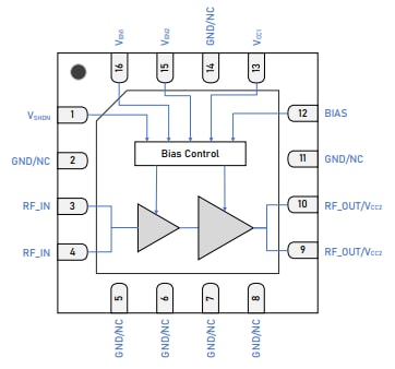 Block Diagram - Guerrilla RF GRF5618 Power Amplifier