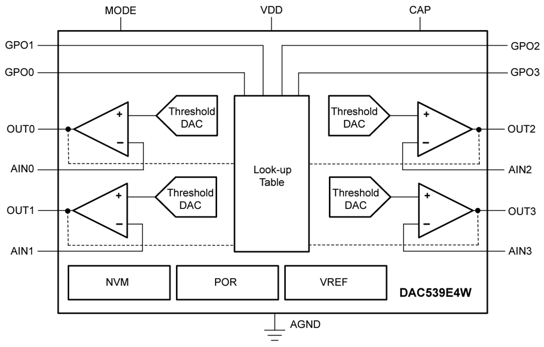 框图 - Texas Instruments DAC539E4W 10位智能DAC