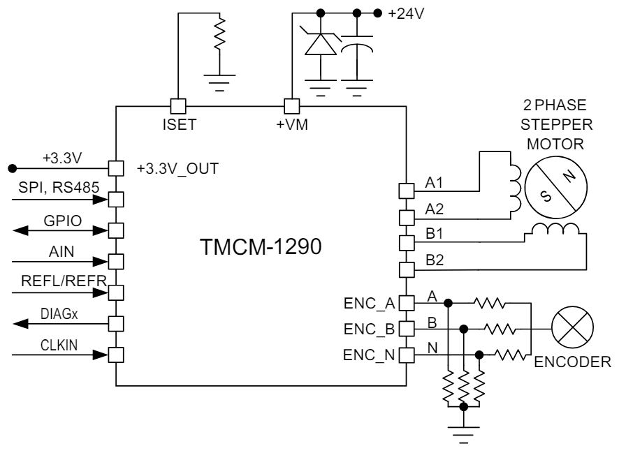Analog Devices Inc. TMCM-1290-EVAL 评估板