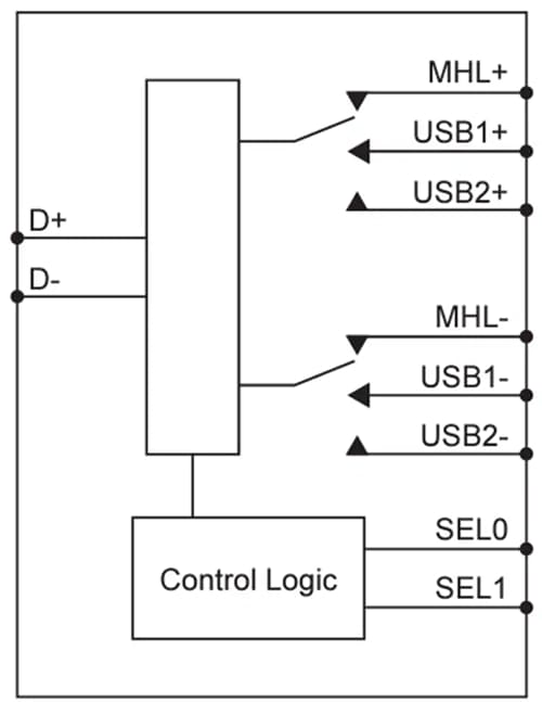 框图 - Diodes Incorporated PI3USB3031双通道1:3多路复用器