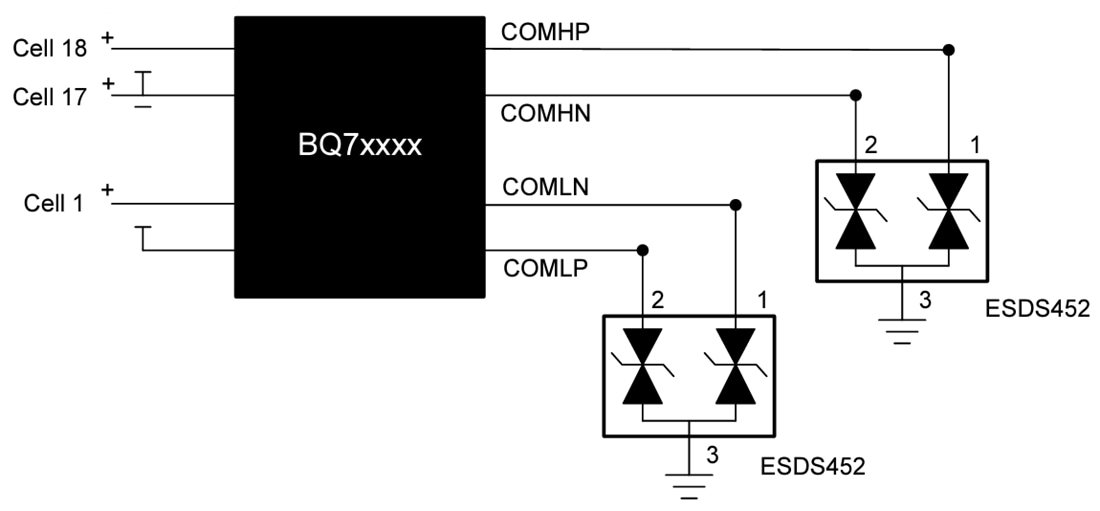 Texas Instruments ESDS452/ESDS452-Q1双向ESD和TVS二极管