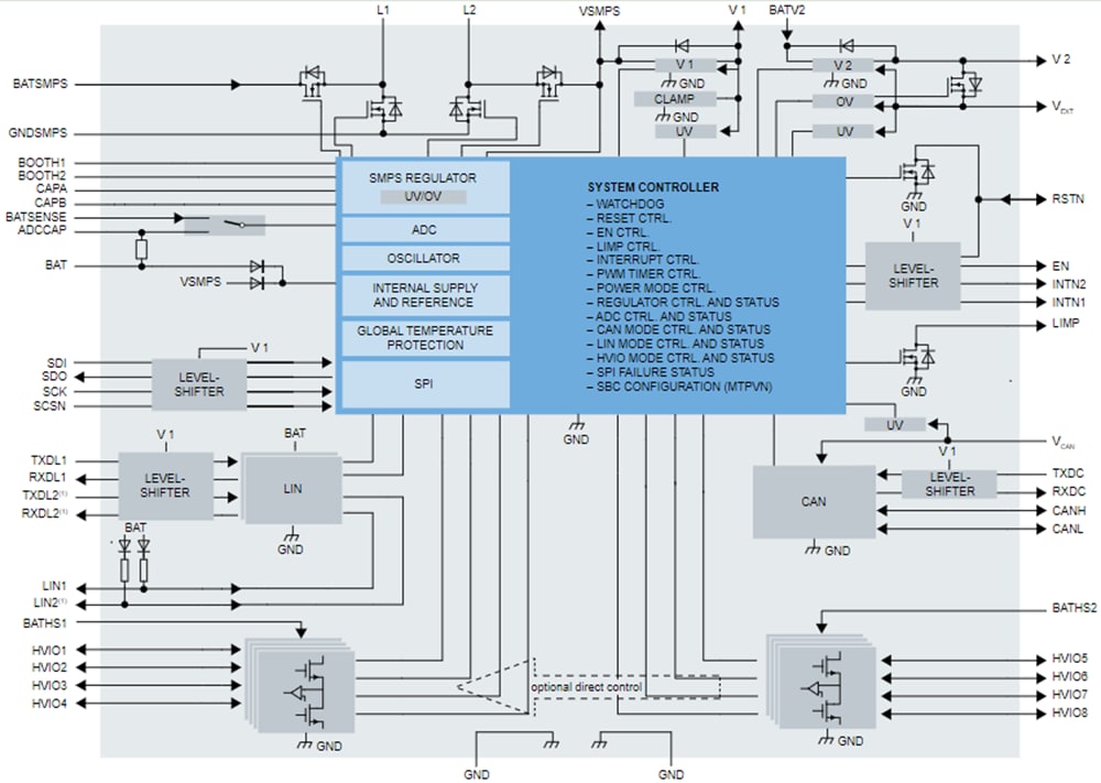 NXP Semiconductors UJA113xA系统基础芯片