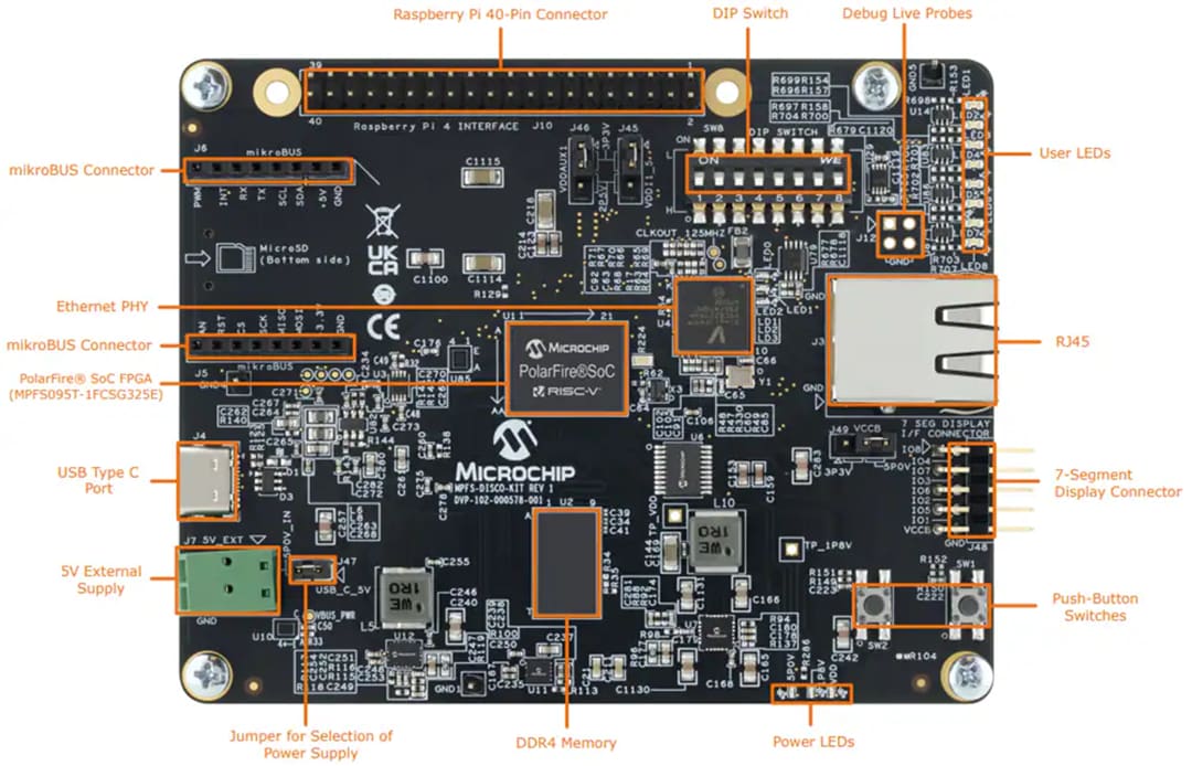 Microchip Technology PolarFire SoC探索套件