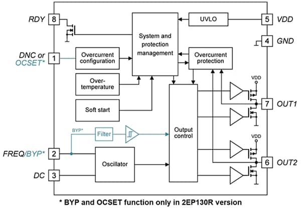 框图 - Infineon Technologies EiceDRIVER™变压器驱动器IC