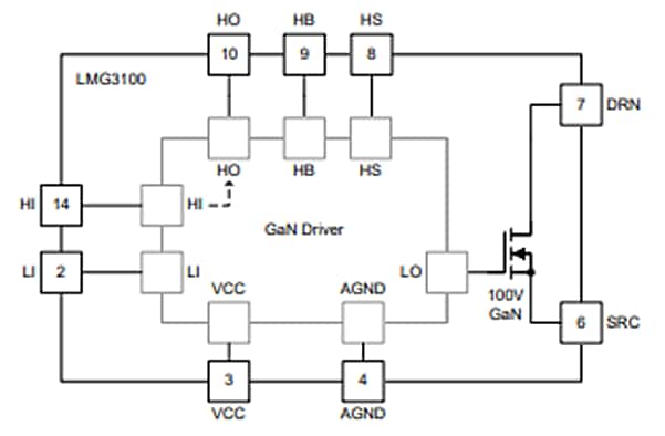 框图 - Texas Instruments LMG3100R0x集成驱动器GaN FET