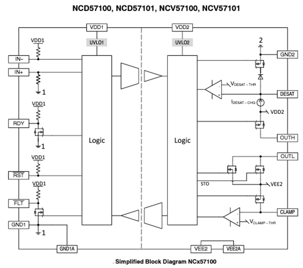 onsemi NCD57100 栅极驱动器
