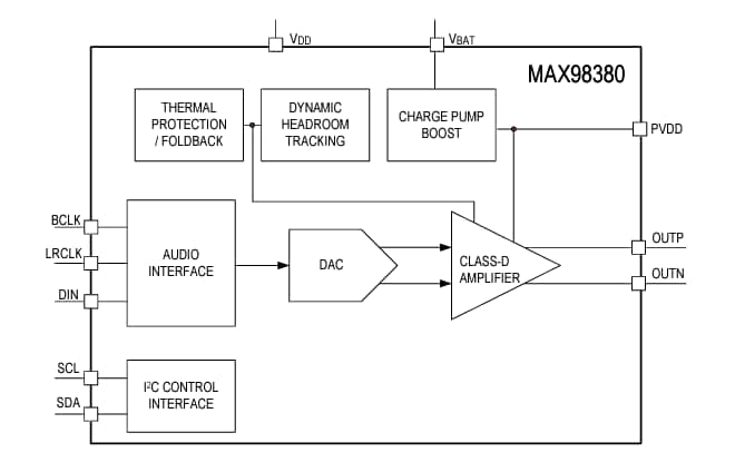 框图 - Analog Devices / Maxim Integrated MAX98380数字输入D类放大器