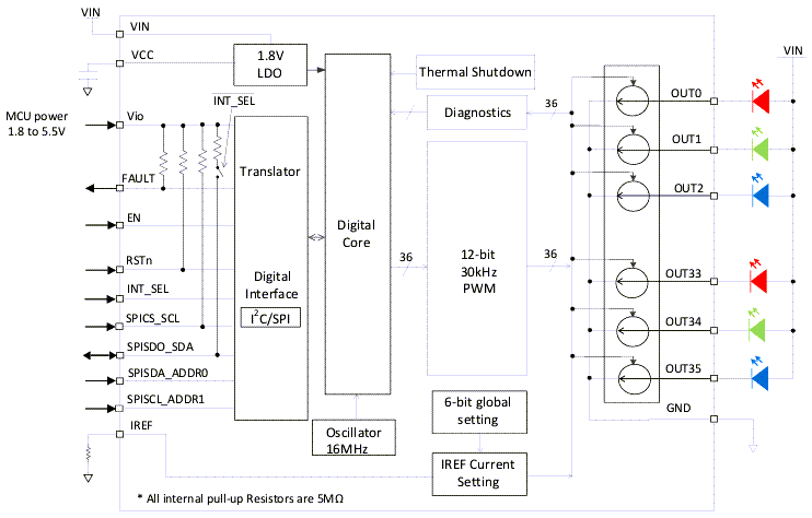 框图 - Diodes Incorporated AL5887Q 36通道I2C/SPI LED驱动器