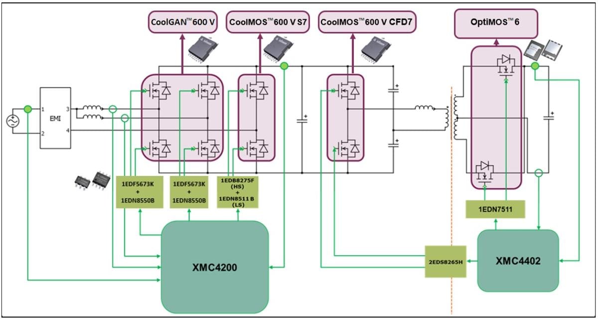 应用电路图 - Infineon Technologies REF_1KW_PSU_5G_GAN PSU（配备CoolGaN™）