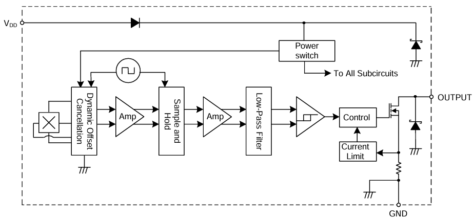 框图 - Diodes Incorporated AH332x高压霍尔效应单极开关