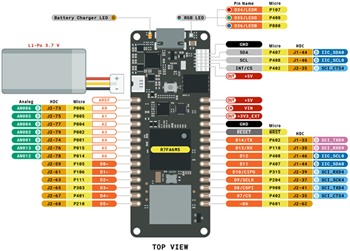 Arduino Portenta 环境监测套件