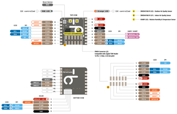 Arduino Portenta 环境监测套件