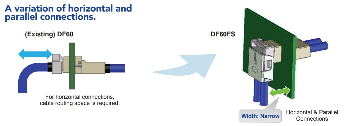 Hirose Electric DF60FS 连接器
