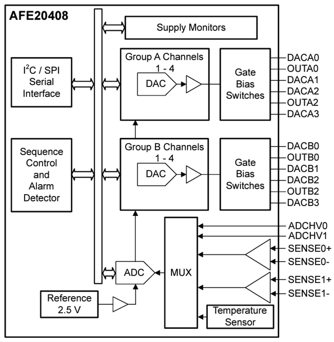 原理图 - Texas Instruments AFE20408功率放大器监视器和控制器