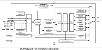 框图 - Microchip Technology MCP998x汽车温度传感器
